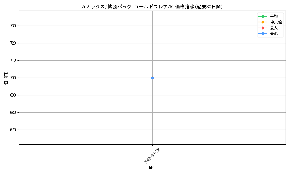 card_23703_series_61136_rarity_65216_graph