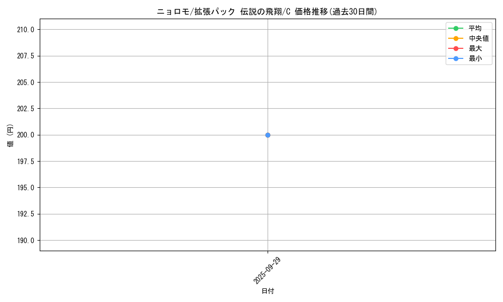 card_23704_series_61019_rarity_65214_graph