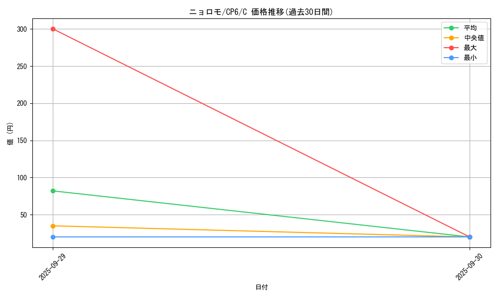 card_23704_series_61190_rarity_65214_graph