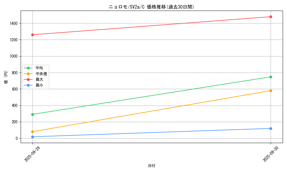 card_23704_series_61384_rarity_65214_graph