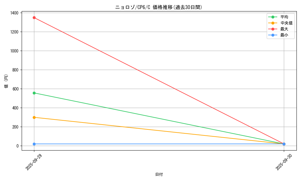 card_23705_series_61190_rarity_65214_graph