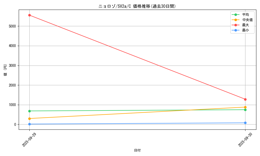 card_23705_series_61384_rarity_65214_graph