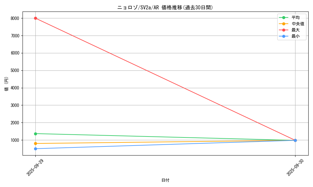 card_23705_series_61384_rarity_86461_graph