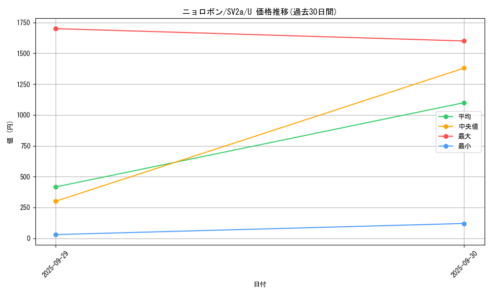 card_23706_series_61384_rarity_65215_graph