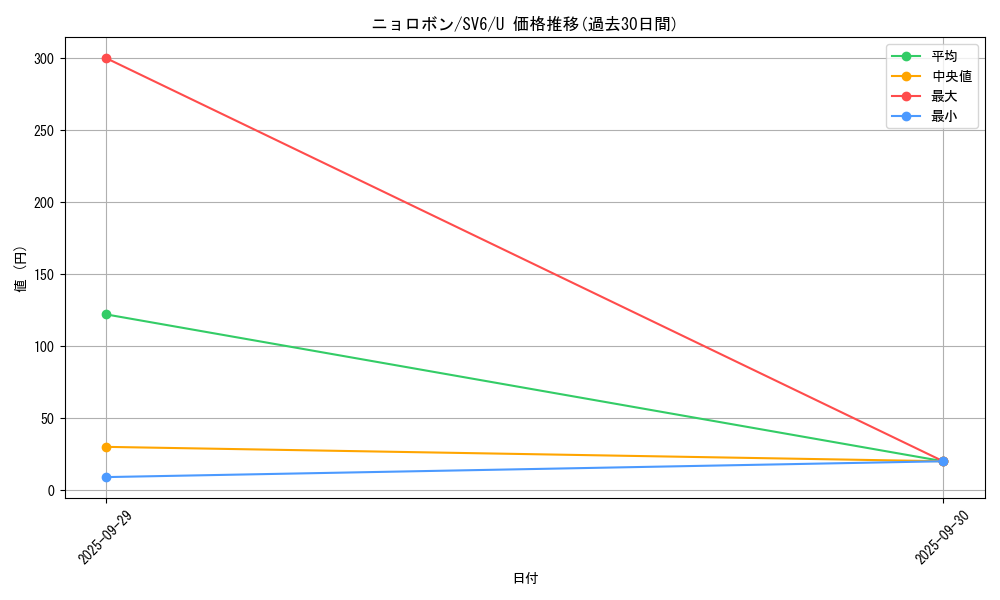 card_23706_series_61412_rarity_65215_graph