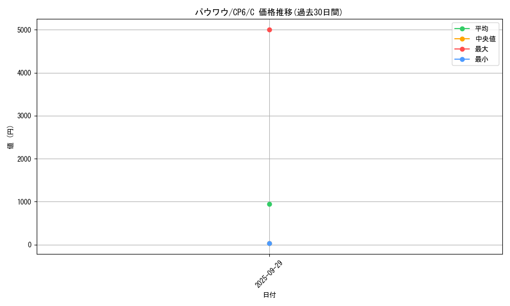 card_23707_series_61190_rarity_65214_graph