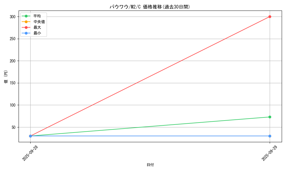 card_23707_series_61445_rarity_65214_graph