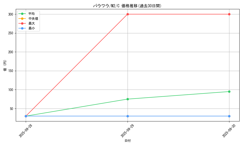card_23707_series_61445_rarity_65214_graph