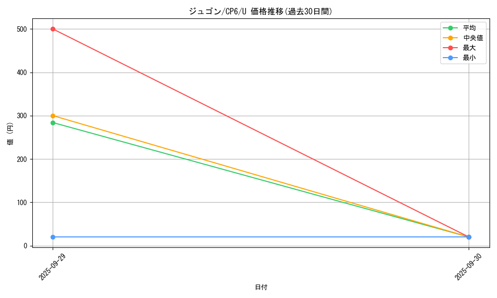 card_23708_series_61190_rarity_65215_graph