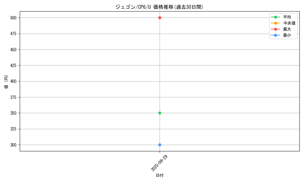 card_23708_series_61190_rarity_65215_graph