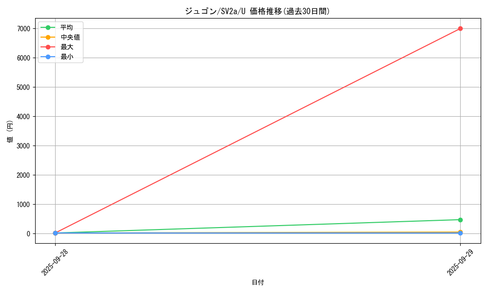 card_23708_series_61384_rarity_65215_graph