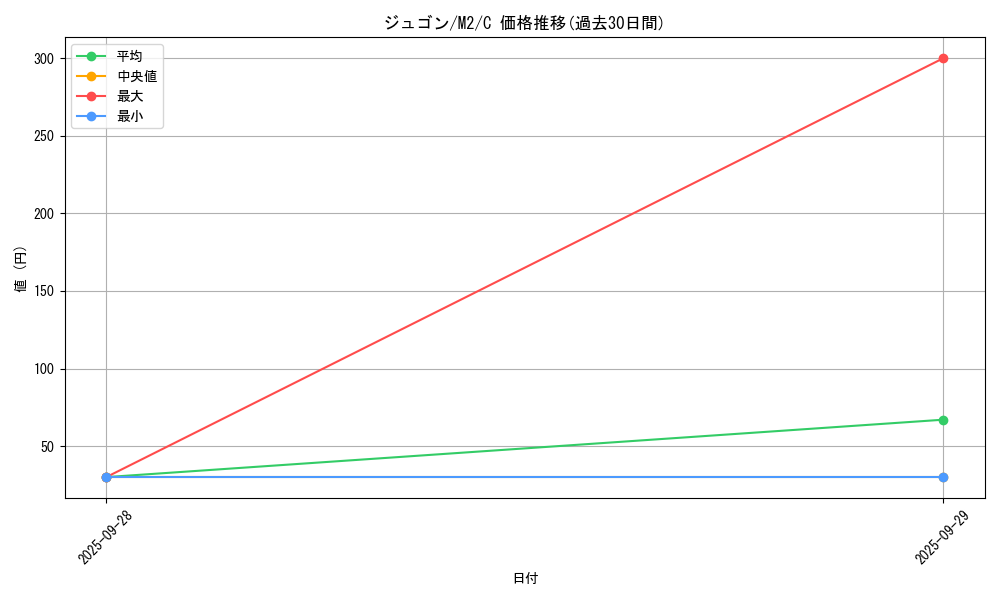 card_23708_series_61445_rarity_65214_graph