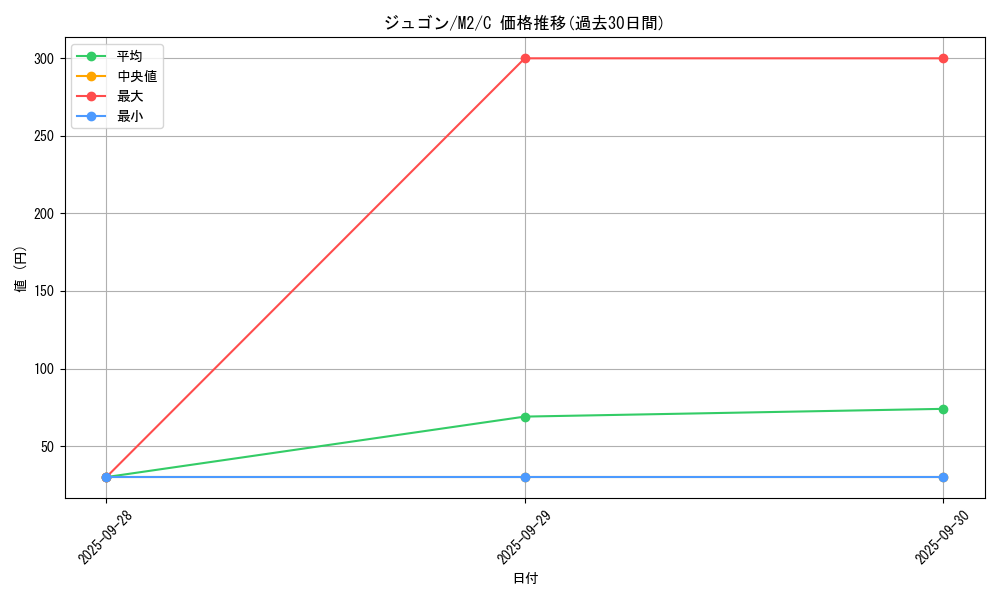 card_23708_series_61445_rarity_65214_graph