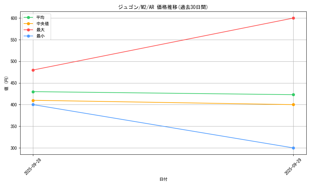 card_23708_series_61445_rarity_86461_graph