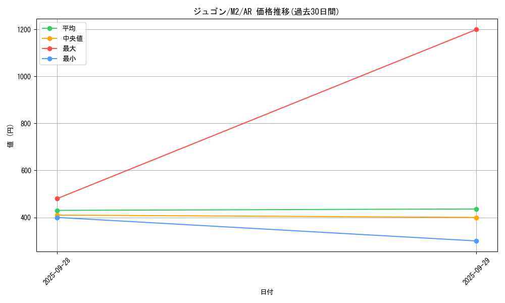 card_23708_series_61445_rarity_86461_graph