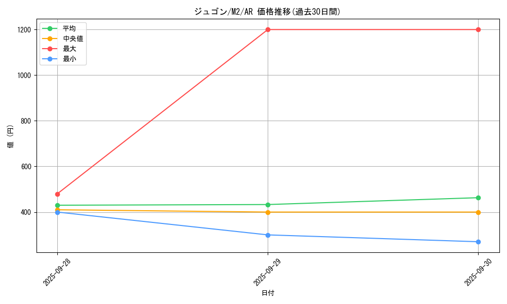 card_23708_series_61445_rarity_86461_graph