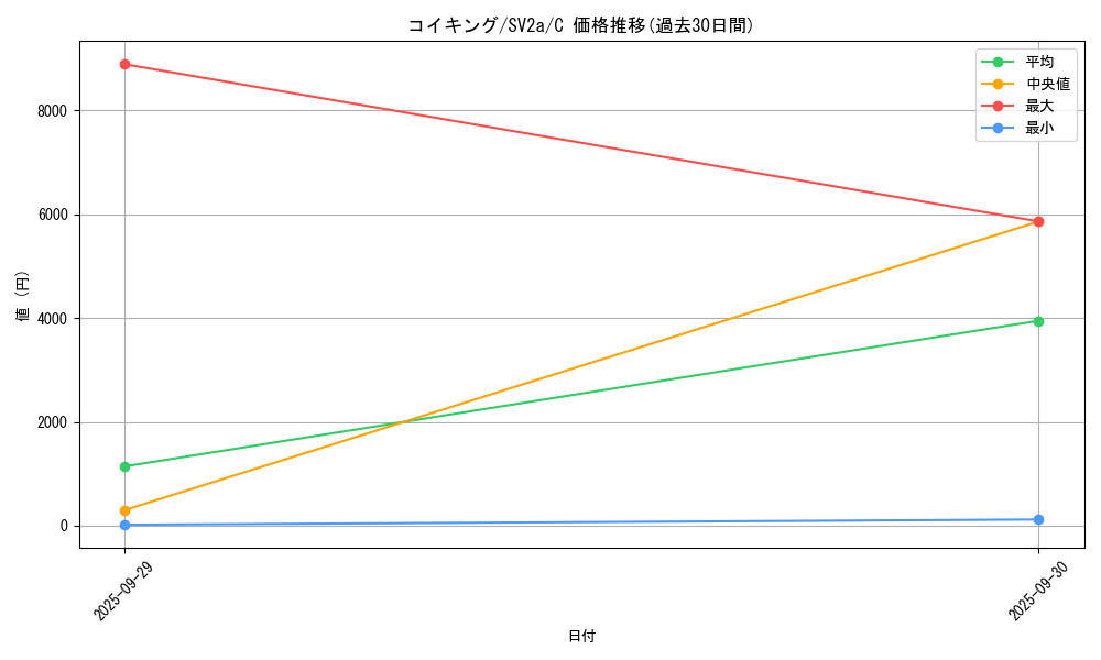 card_23711_series_61384_rarity_65214_graph