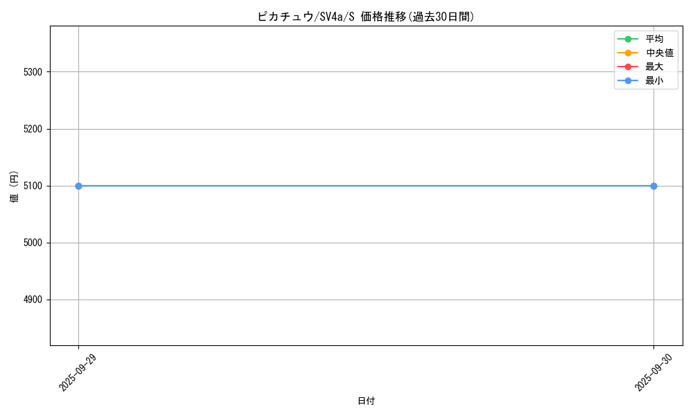 card_23713_series_61404_rarity_80235_graph