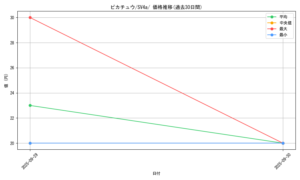 card_23713_series_61404_rarity_95225_graph