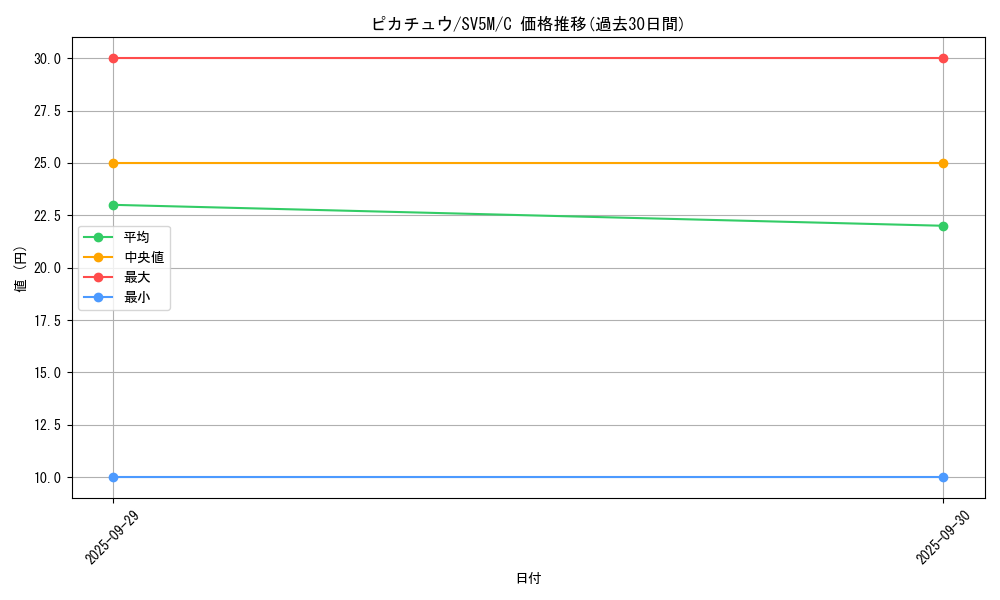 card_23713_series_61406_rarity_65214_graph