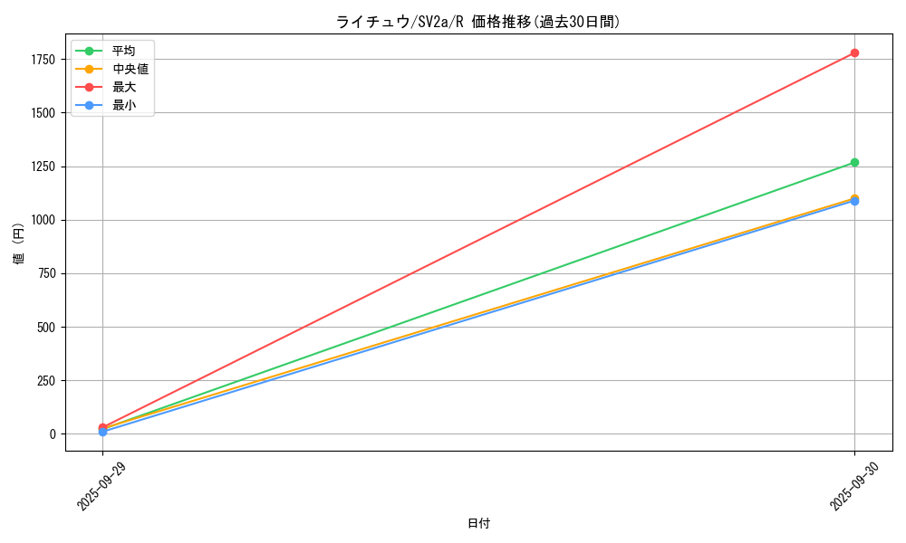 card_23714_series_61384_rarity_65216_graph