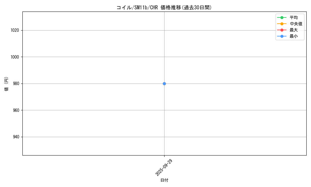 card_23715_series_61297_rarity_81352_graph