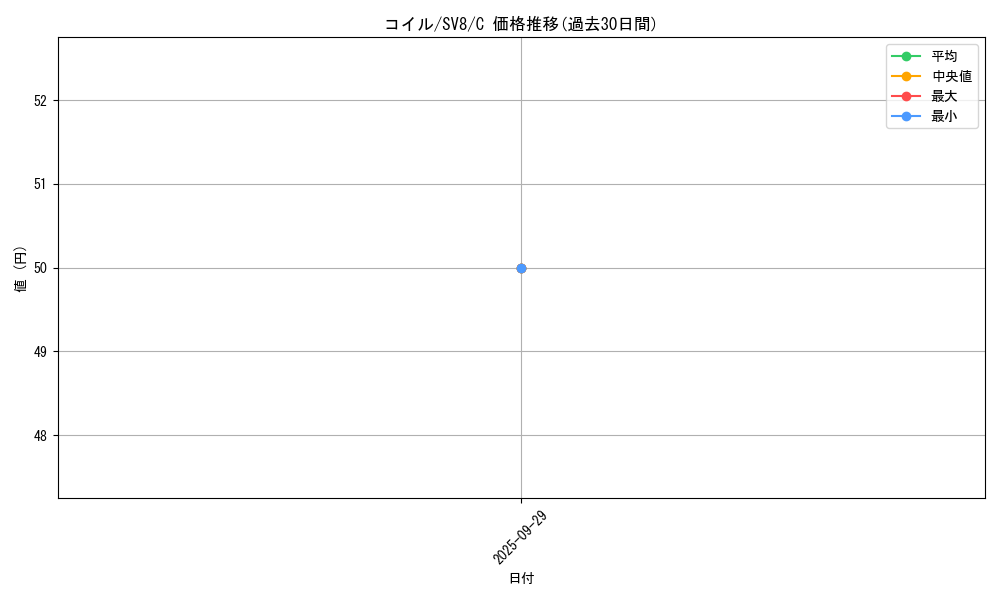 card_23715_series_61421_rarity_65214_graph