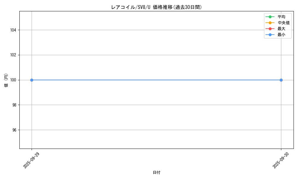 card_23716_series_61421_rarity_65215_graph
