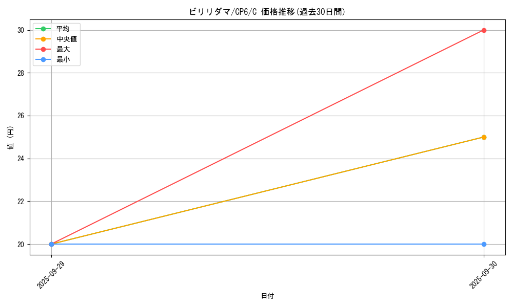 card_23717_series_61190_rarity_65214_graph