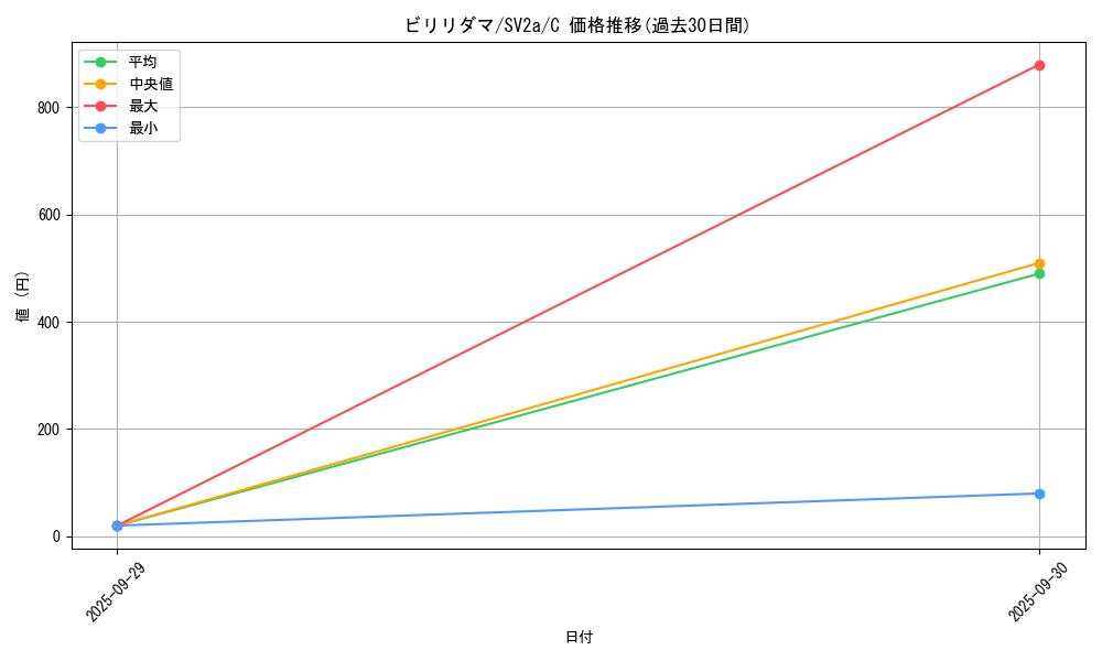 card_23717_series_61384_rarity_65214_graph