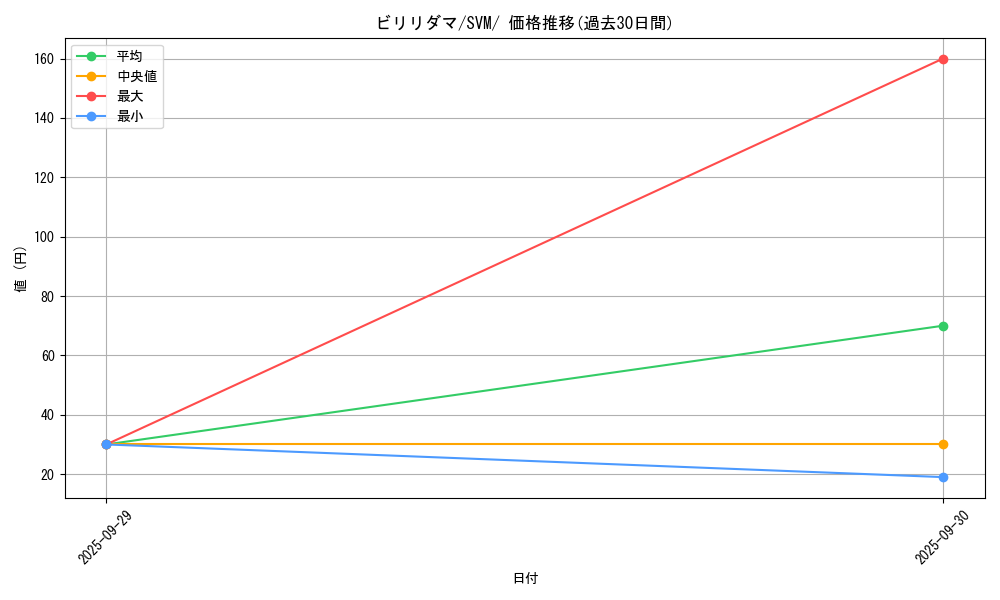card_23717_series_61422_rarity_95225_graph