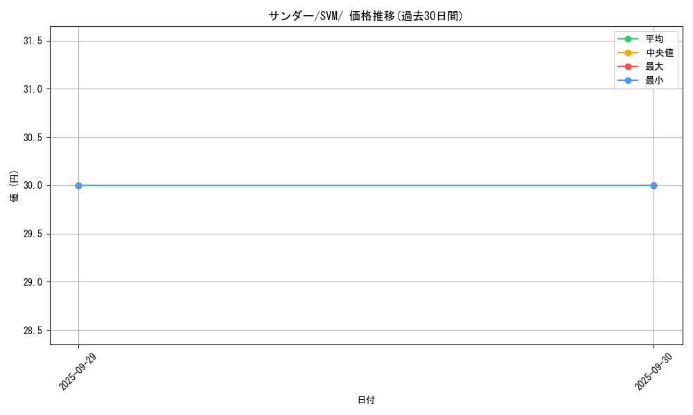 card_23720_series_61422_rarity_95225_graph