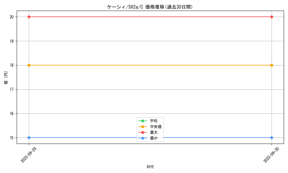 card_23721_series_61384_rarity_65214_graph