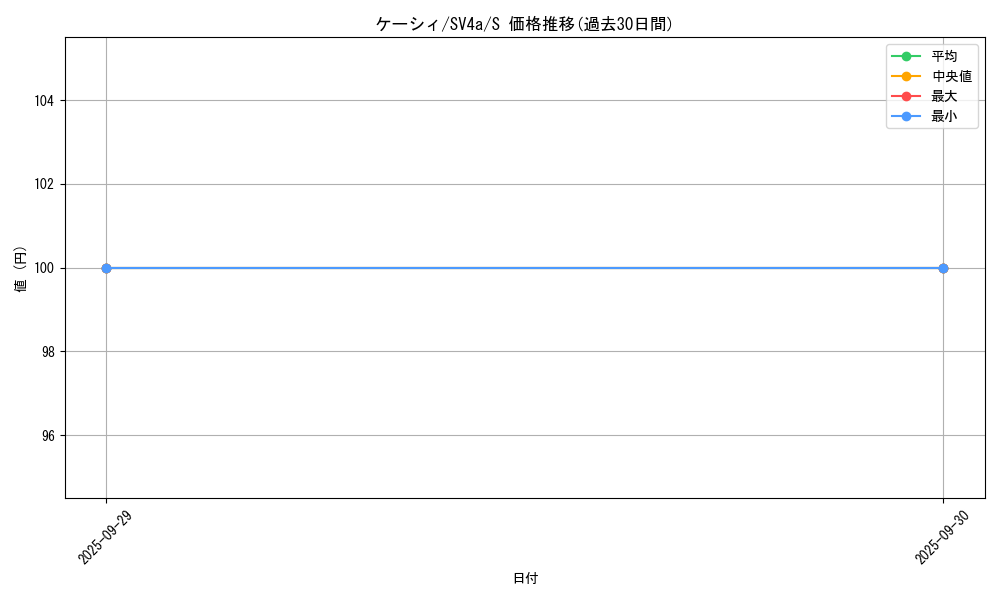 card_23721_series_61404_rarity_80235_graph