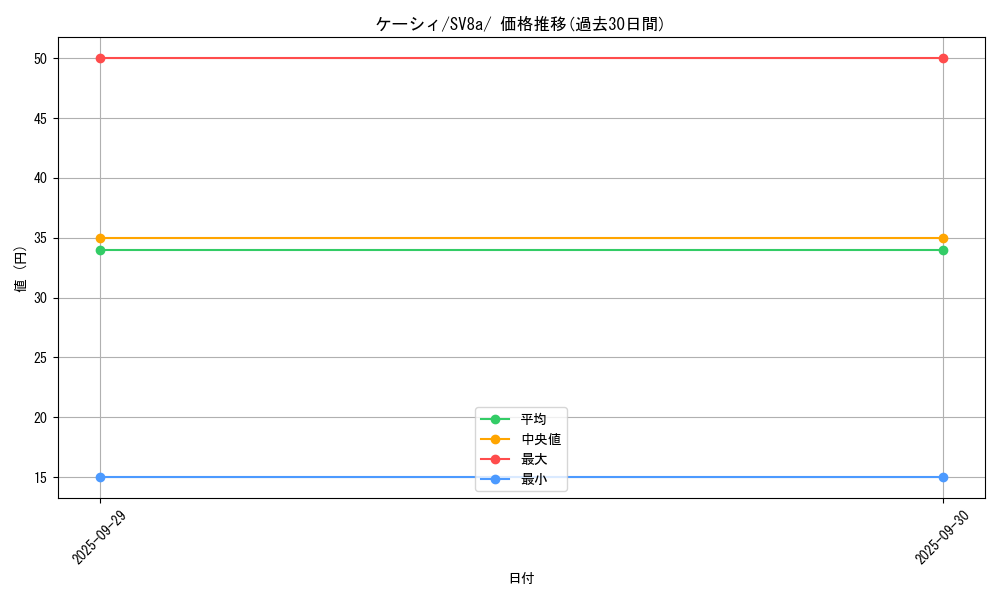 card_23721_series_61431_rarity_95225_graph