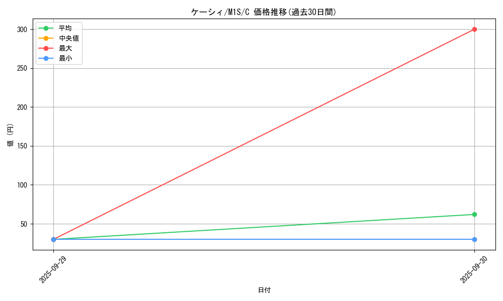 card_23721_series_61441_rarity_65214_graph