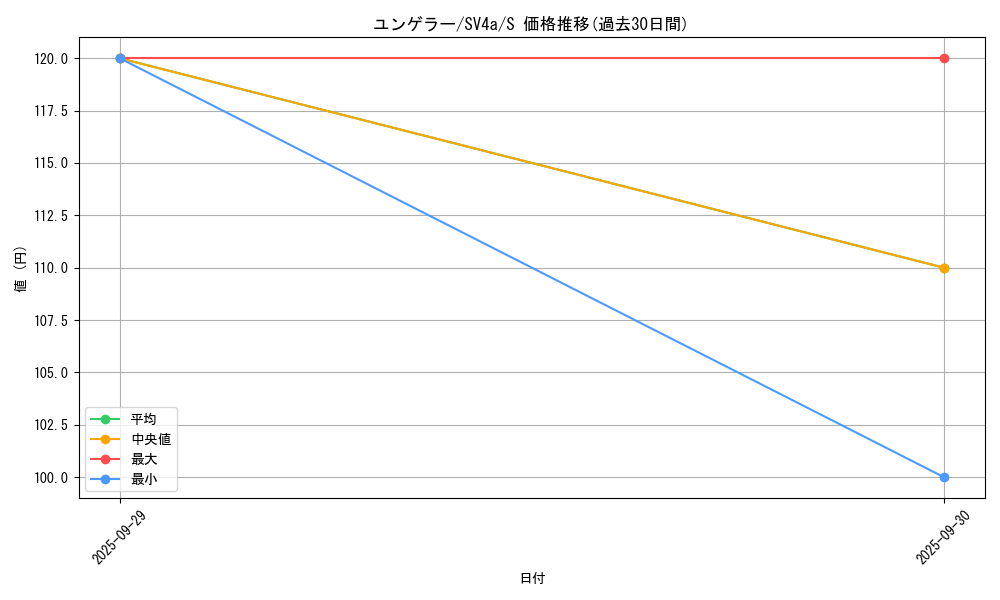 card_23722_series_61404_rarity_80235_graph