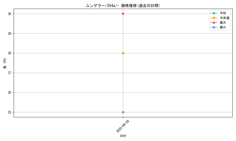 card_23722_series_61404_rarity_95225_graph