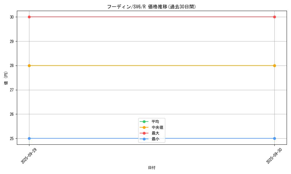 card_23723_series_61412_rarity_65216_graph
