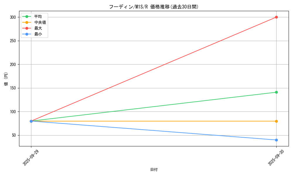 card_23723_series_61441_rarity_65216_graph
