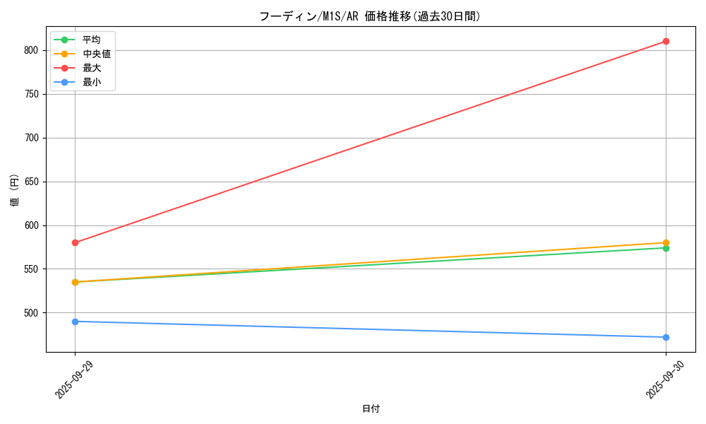 card_23723_series_61441_rarity_86461_graph