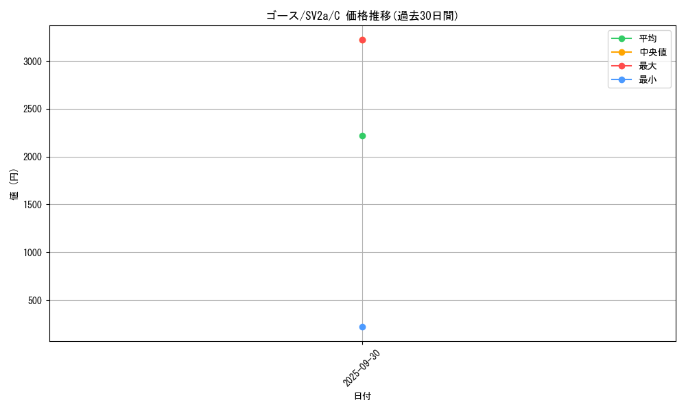 card_23724_series_61384_rarity_65214_graph