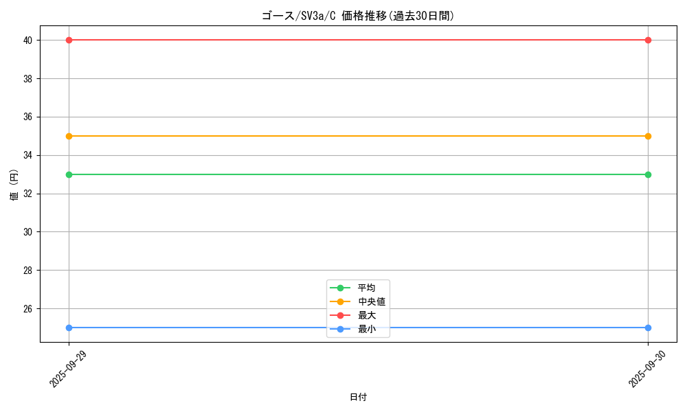 card_23724_series_61396_rarity_65214_graph