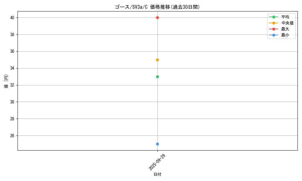 card_23724_series_61396_rarity_65214_graph