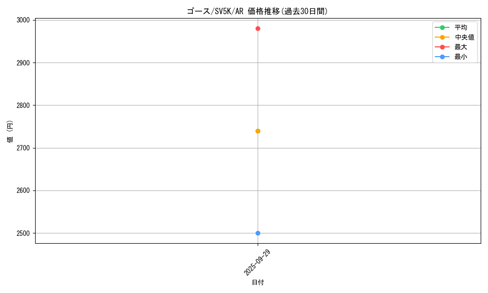 card_23724_series_61405_rarity_86461_graph