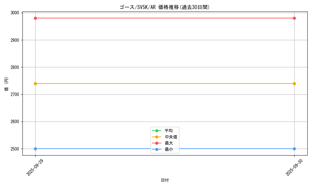 card_23724_series_61405_rarity_86461_graph