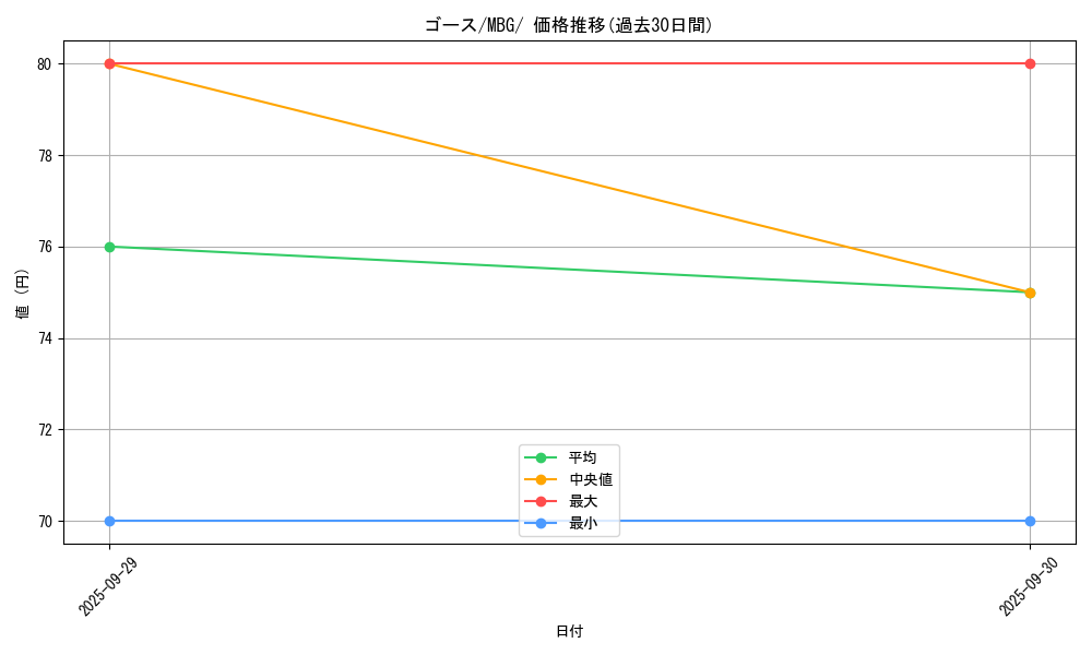 card_23724_series_61443_rarity_95225_graph