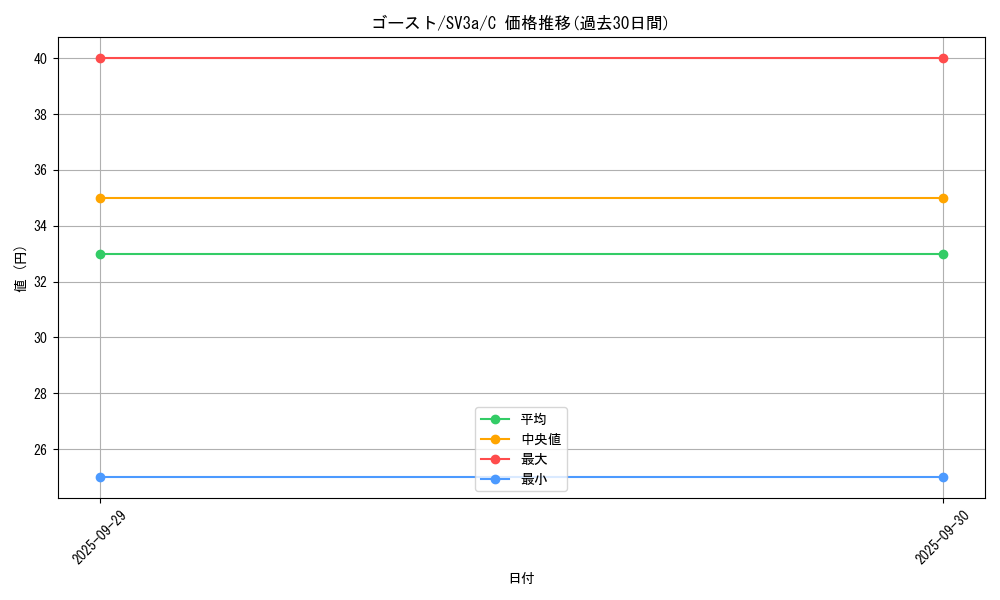 card_23725_series_61396_rarity_65214_graph