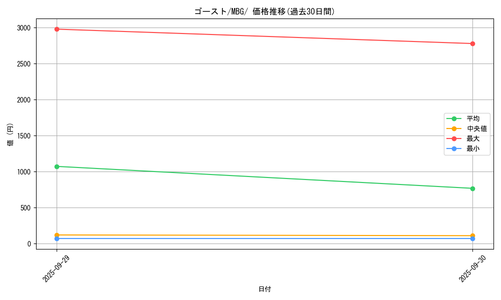 card_23725_series_61443_rarity_95225_graph