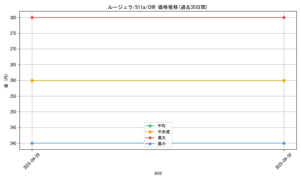 card_23727_series_61369_rarity_81352_graph